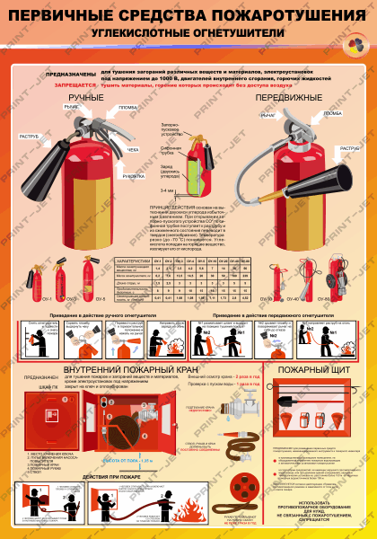 Стенд по пожарной безопасности "Первичные средства пожаротушения. Углекислотные огнетушители."