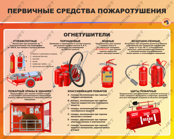 Стенд по пожарной безопасности "Первичные средства пожаротушения. Огнетушители."